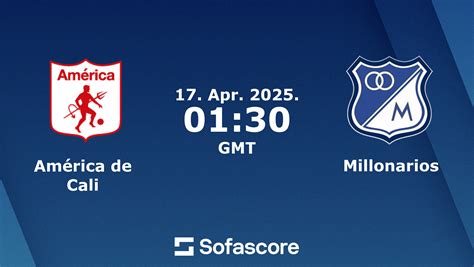 Millonarios vs América de Cali live score, H2H and lineups .